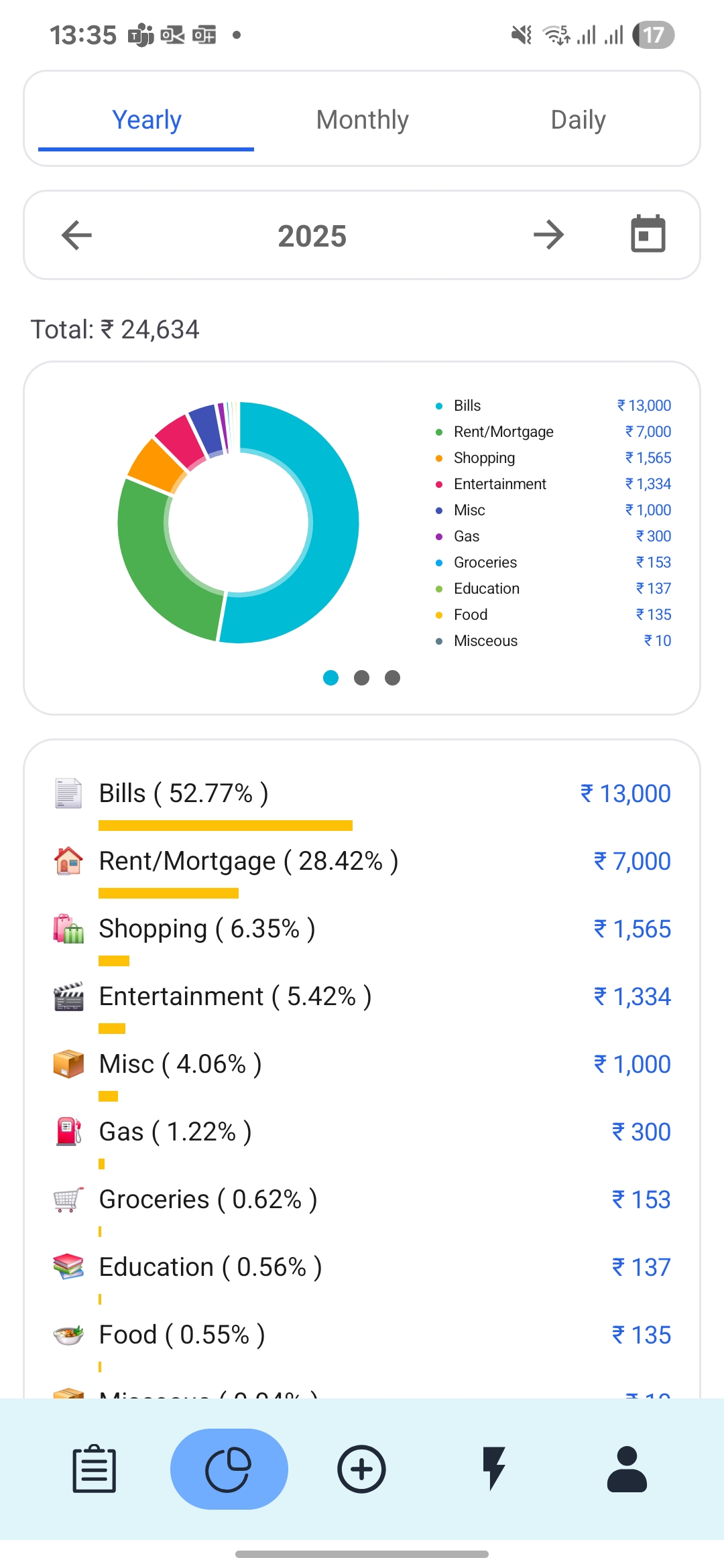 Spendrix home dashboard overview